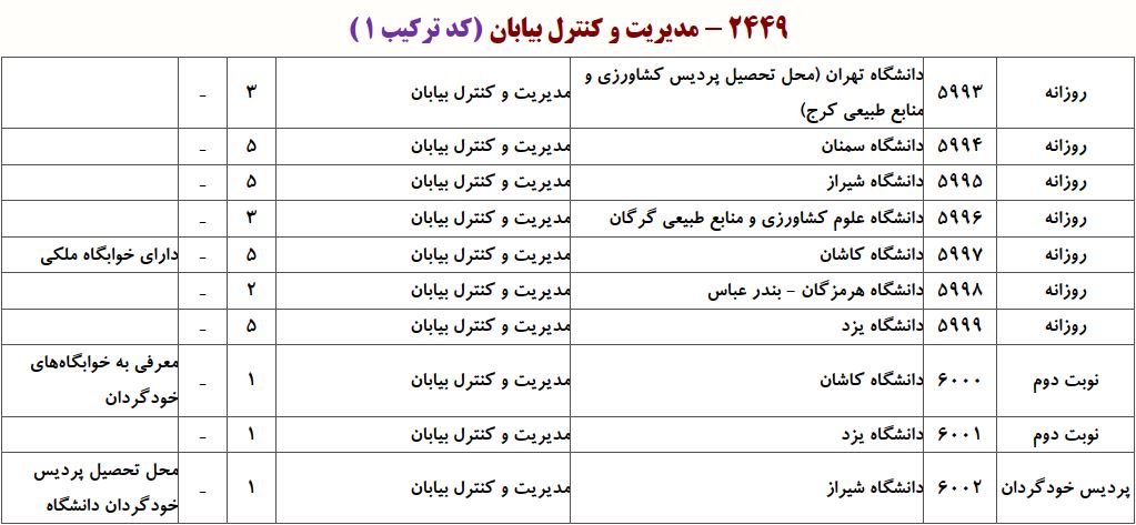 ظرفیت دکتری مدیریت و کنترل بیابان