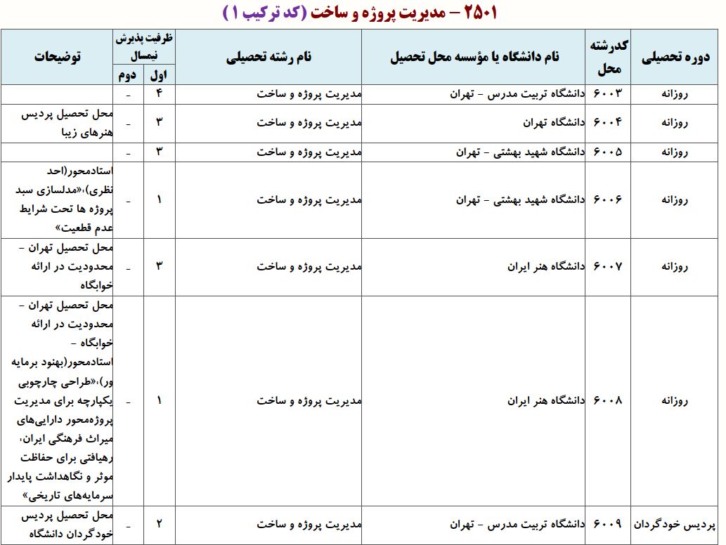 ظرفیت دکتری QQ