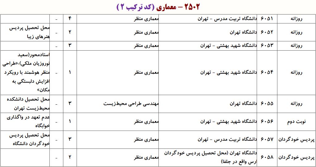 ظرفیت دکتری معماری منظر