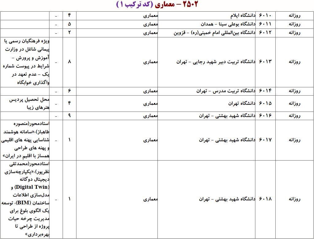 ظرفیت دکتری ﻣﻌﻤﺎری