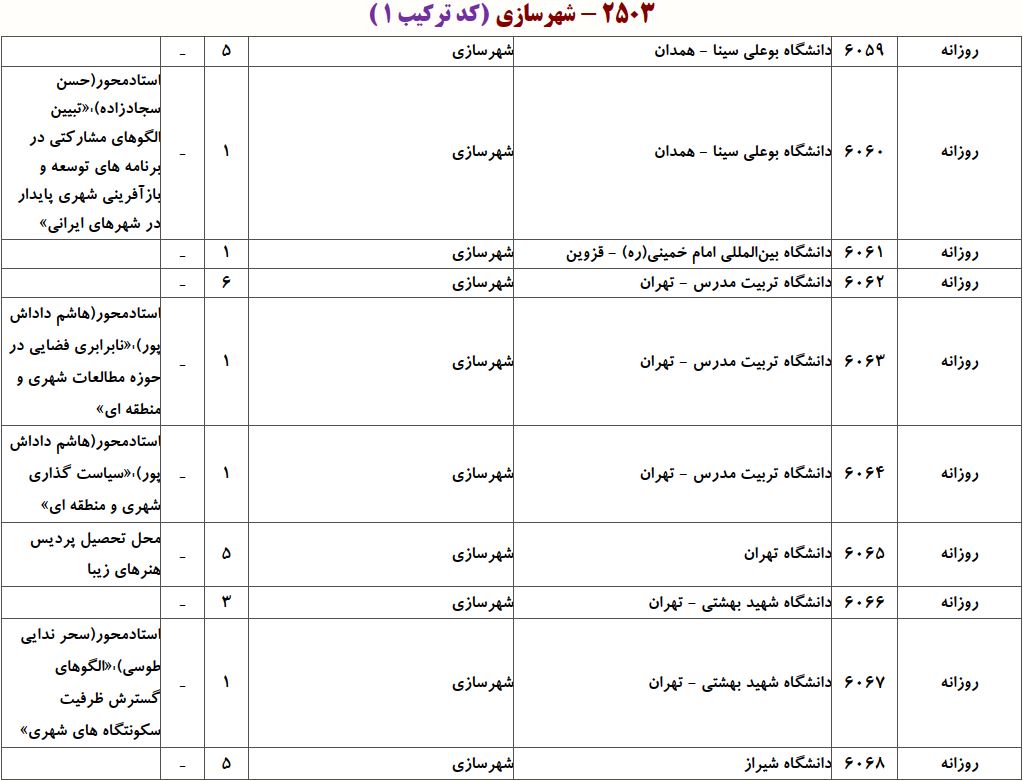 ظرفیت دکتری ﺷﻬﺮﺳﺎزی