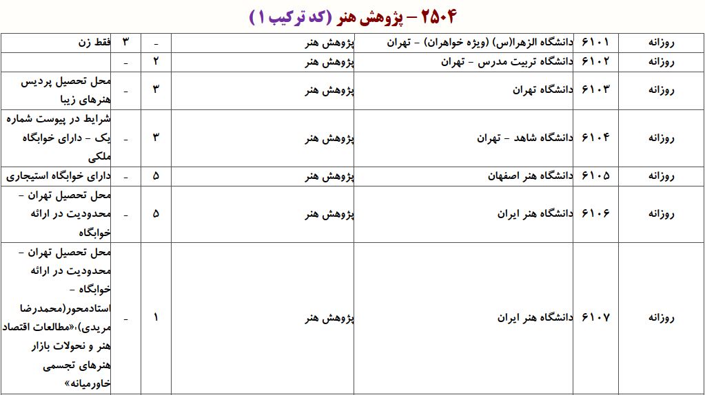 ظرفیت دکتری ﭘﮋوﻫﺶ ﻫﻨﺮ