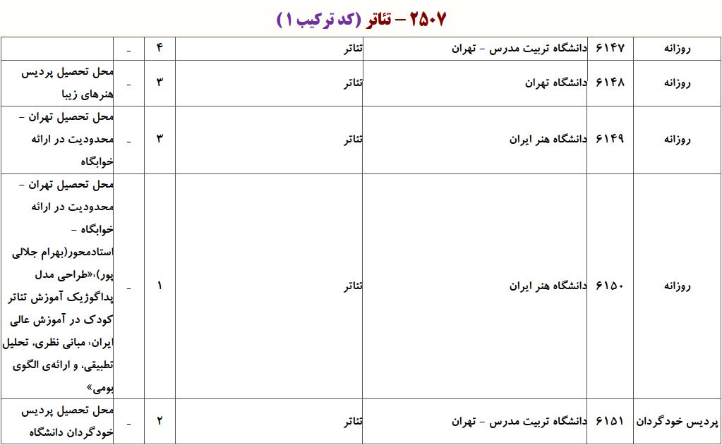 ظرفیت دکتری ﺗﺌﺎﺗﺮ