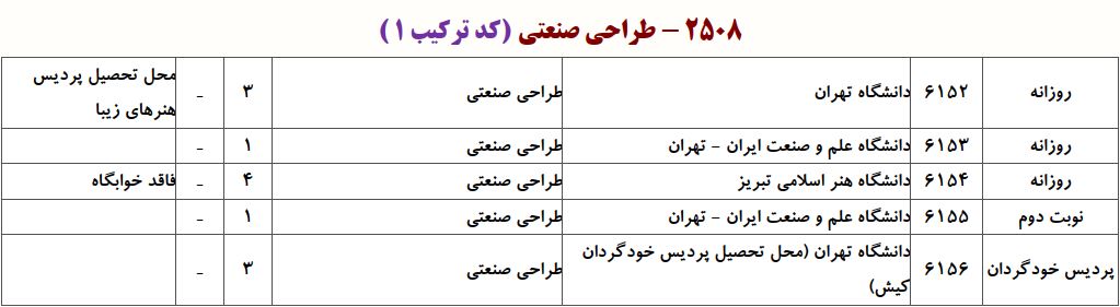 ظرفیت دکتری طراحی صنعتی