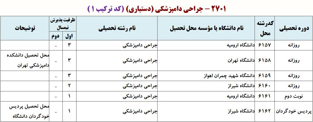 ظرفیت دکتری ﺟﺮاحی داﻣﭙﺰشکی