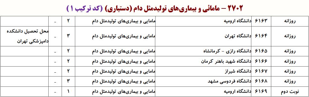 ظرفیت دکتری ﻣﺎﻣﺎئی و ﺑﻴﻤﺎریﻫﺎی ﺗﻮﻟﻴﺪ ﻣﺜﻞ دام