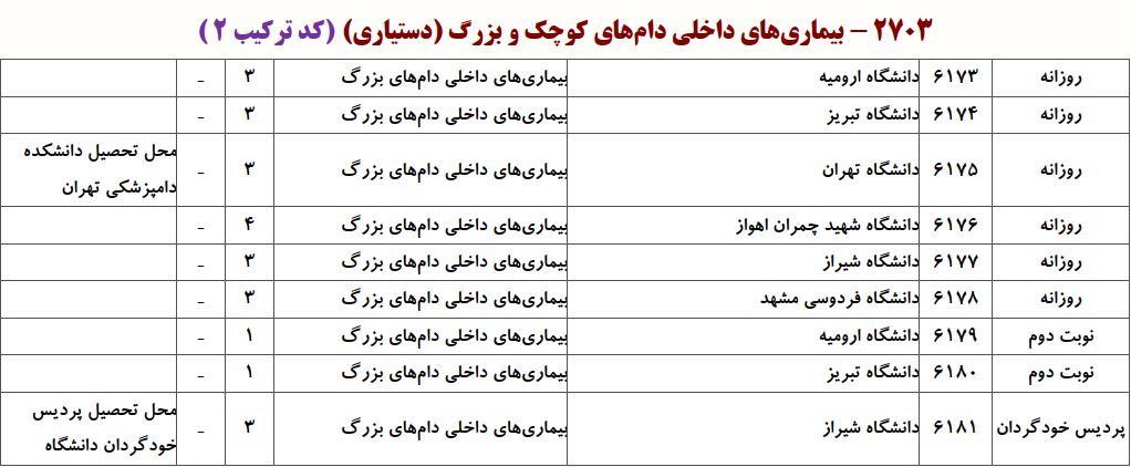 ظرفیت دکتری ﺑﻴﻤﺎریﻫﺎی داخلی دامﻫﺎی ﺑﺰرگ
