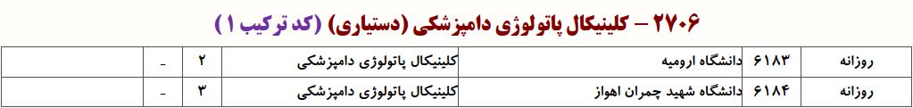 ظرفیت دکتری کلینیکال ﭘﺎﺗﻮﻟﻮژی داﻣﭙﺰشکی