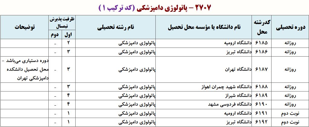 ظرفیت دکتری ﭘﺎﺗﻮﻟﻮژی داﻣﭙﺰشکی