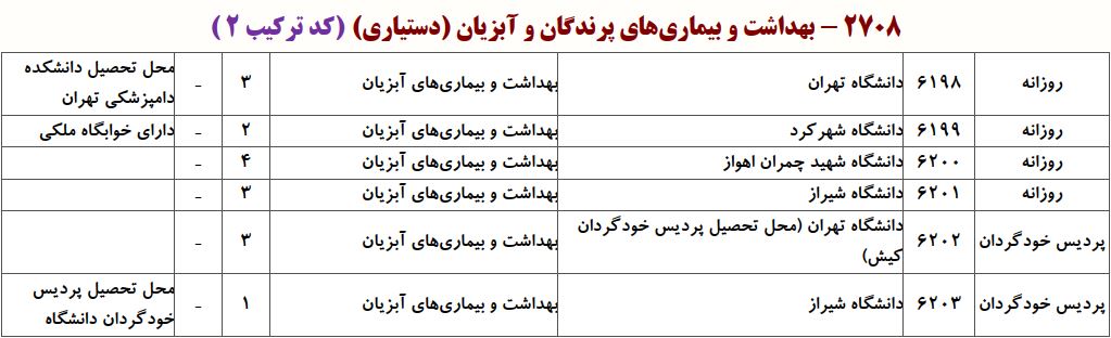 ظرفیت دکتری ﺑﻬﺪاﺷﺖ و ﺑﻴﻤﺎریﻫﺎی آﺑﺰﻳﺎن