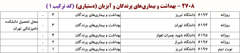 ظرفیت دکتری ﺑﻬﺪاﺷﺖ و ﺑﻴﻤﺎریﻫﺎی ﭘﺮﻧﺪﮔﺎن