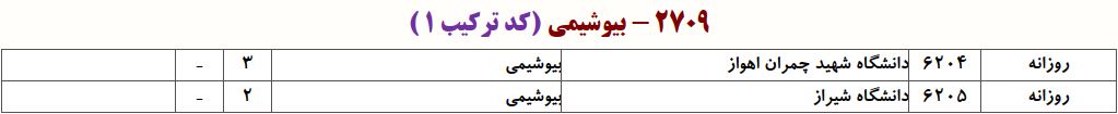 ظرفیت دکتری بیوشیمی