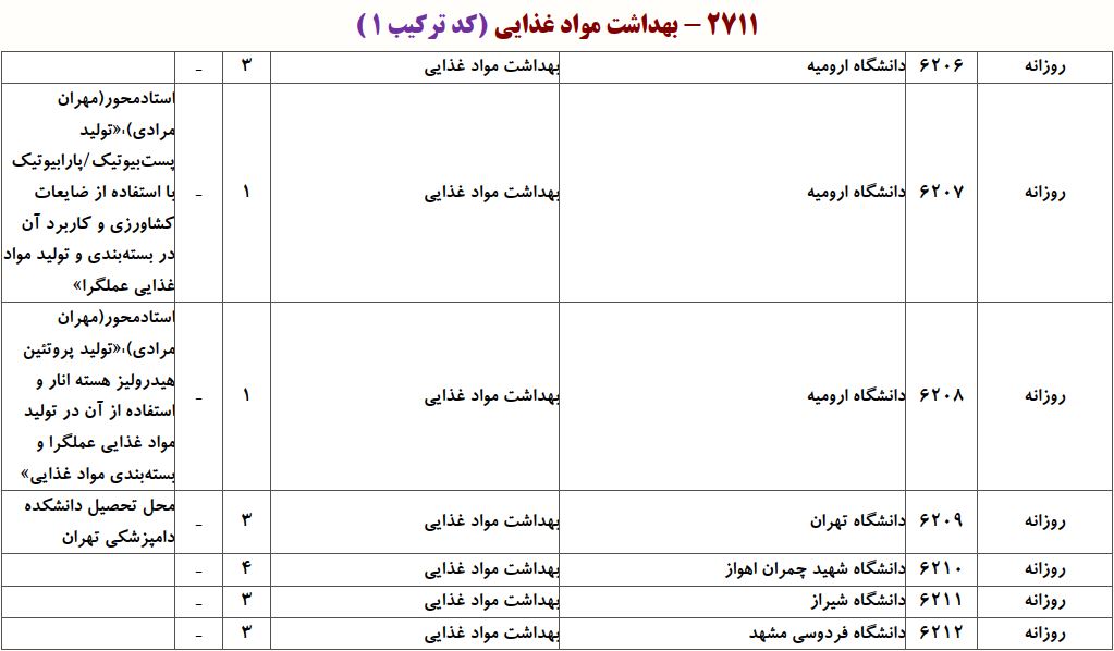 ظرفیت دکتری ﺑﻬﺪاﺷﺖ ﻣﻮاد غذایی