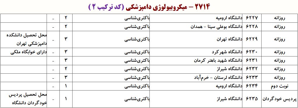 ظرفیت دکتری ﺑﺎﻛﺘﺮیﺷﻨﺎسی