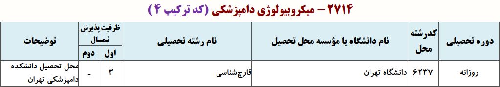 ظرفیت دکتری قارچ‌شناسی