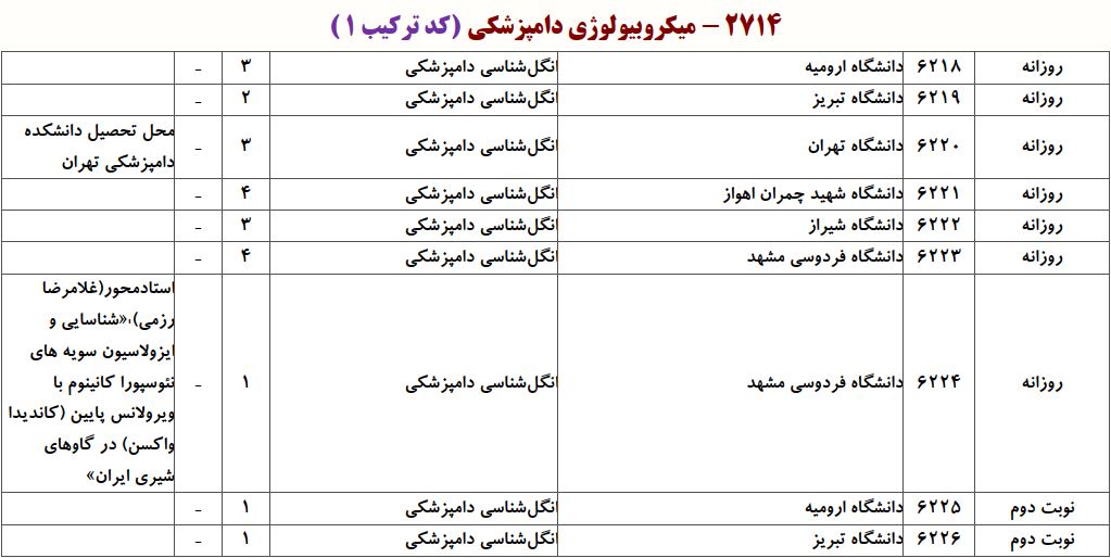 ظرفیت دکتری انگلشناسی دامپزشکی