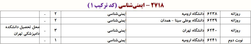 ظرفیت دکتری ایمنی‌شناسی