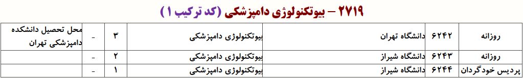 ظرفیت دکتری ﺑﻴﻮﺗﻜﻨﻮﻟﻮژی دامپزشکی