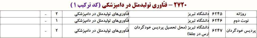 ظرفیت دکتری ﻓﻨﺎوری ﺗﻮﻟﻴﺪ ﻣﺜﻞ در داﻣﭙﺰشکی
