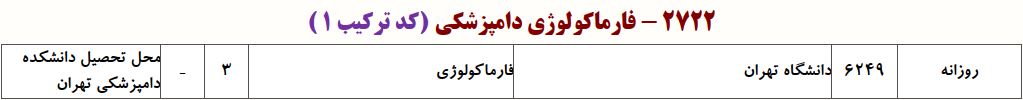 ظرفیت دکتری ﻓﺎرﻣﺎﻛﻮﻟﻮژی داﻣﭙﺰشکی