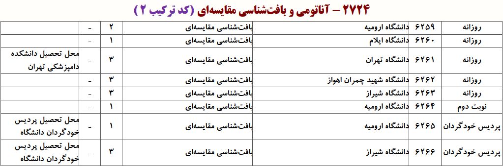 ظرفیت دکتری ﺑﺎﻓﺖﺷﻨﺎسی ﻣﻘﺎﻳﺴﻪای