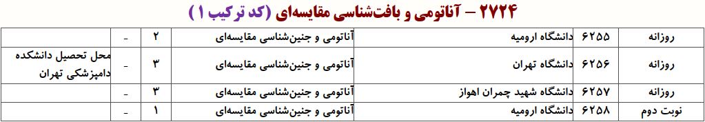 ظرفیت دکتری آﻧﺎﺗﻮمی و ﺟﻨﻴﻦﺷﻨﺎسی ﻣﻘﺎﻳﺴﻪای