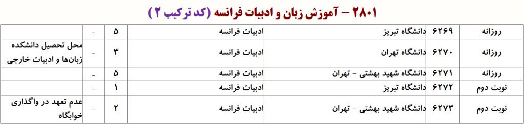 ظرفیت دکتری ادبیات فراﻧﺴﻪ