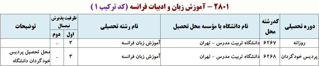 ظرفیت دکتری آﻣﻮزش زﺑﺎن ﻓﺮاﻧﺴﻪ