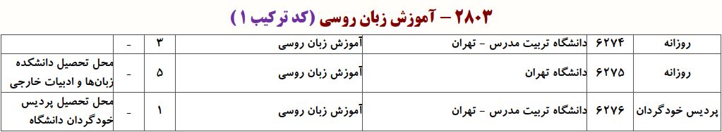 ظرفیت دکتری آﻣﻮزش زﺑﺎن روسی