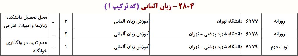 ظرفیت دکتری زﺑﺎن آلمانی