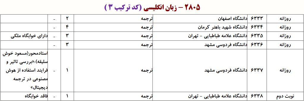 ظرفیت دکتری ﺗﺮﺟﻤﻪ
