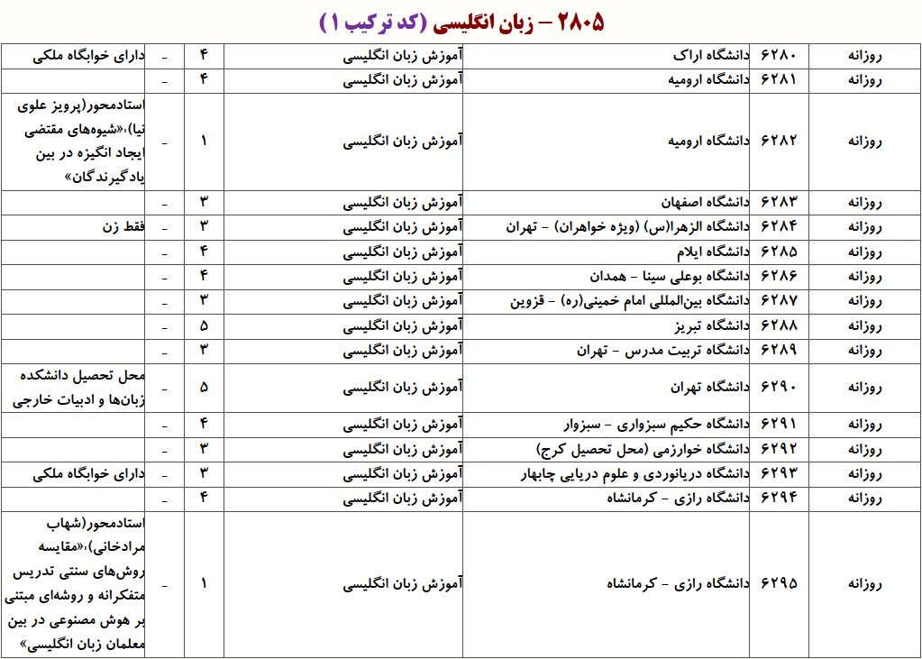ظرفیت دکتری آﻣﻮزش زﺑﺎن انگلیسی