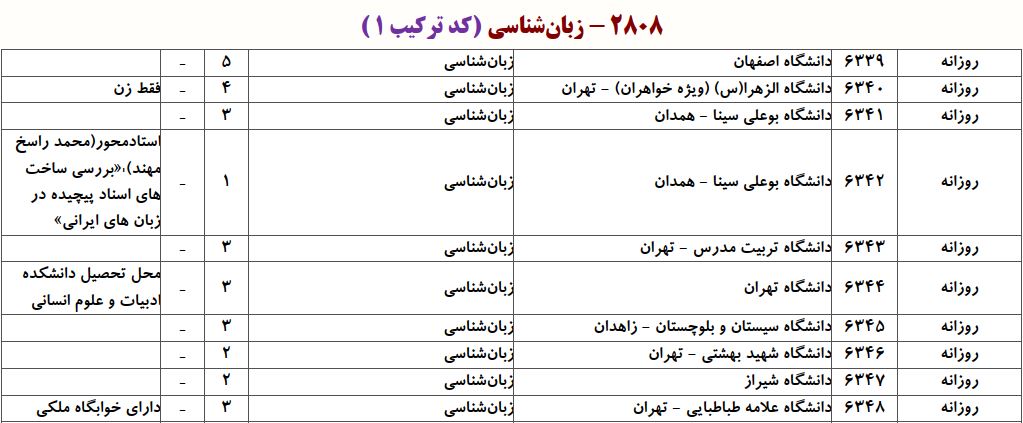 ظرفیت دکتری زبان شناسی