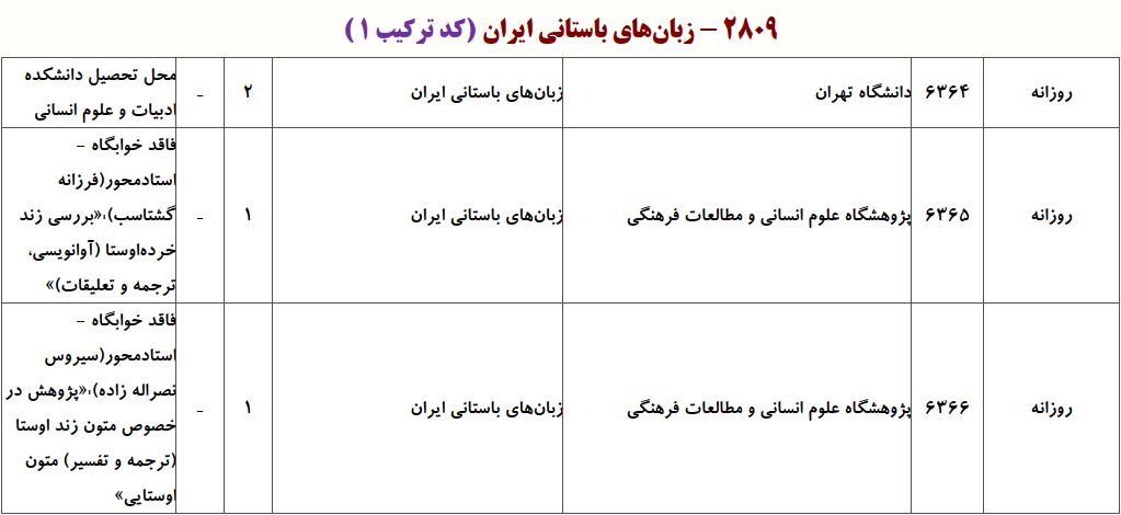 ظرفیت دکتری زﺑﺎن ﻫﺎی باستانی ایران