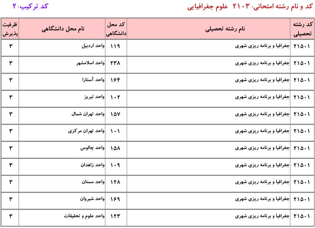 دانشگاه های دارای پذیرش دکتری جغرافیا و برنامه ریزی شهری دانشگاه آزاد