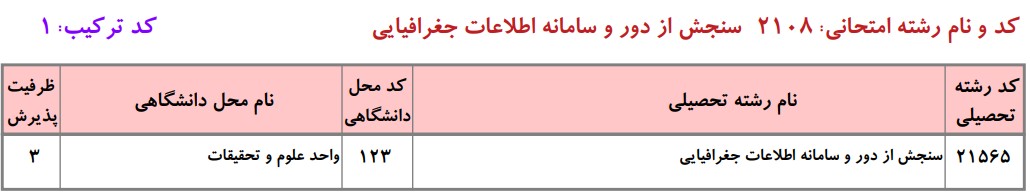 ظرفیت دکتری ﺳﻨﺠﺶ از دور و ﺳﺎﻣﺎﻧﻪ اﻃﻼﻋﺎت ﺟﻐﺮاﻓﻴﺎیی دانشگاه آزاد