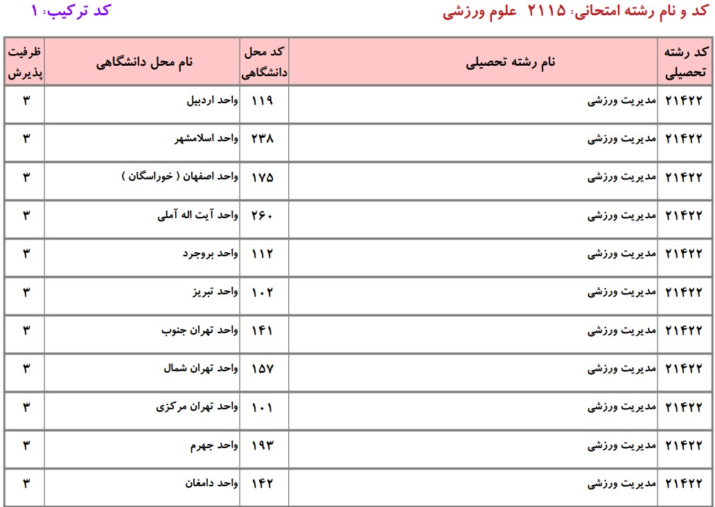 دانشگاه های دارای پذیرش دکتری علوم ورزشی ـ ﻣﺪﻳﺮﻳﺖ ورزشی دانشگاه آزاد