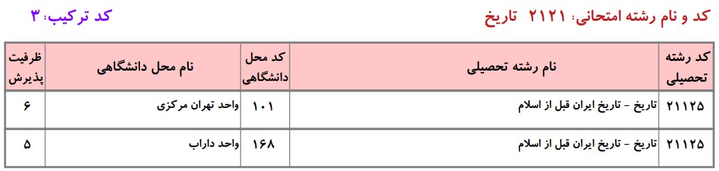 دانشگاه های دارای پذیرش دکتری تاریخ ایران قبل از اسلام  دانشگاه آزاد