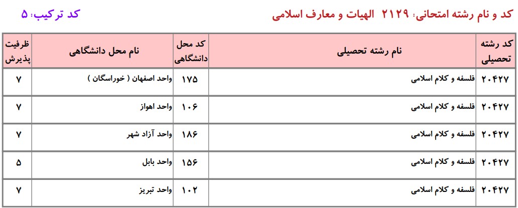 دانشگاه های دارای پذیرش دکتری ﻓﻠﺴﻔﻪ و ﻛﻼم اسلامی دانشگاه آزاد