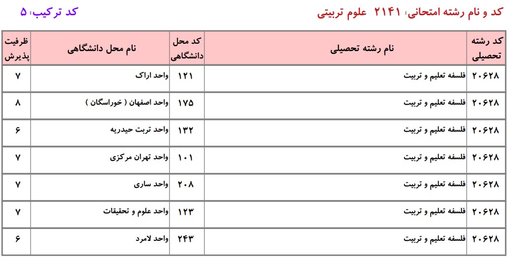 دانشگاه های دارای پذیرشدکتری ﻓﻠﺴﻔﻪ ﺗﻌﻠﻴﻢ و ﺗﺮﺑﻴﺖدانشگاه آزاد