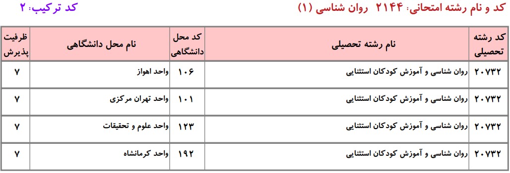 دانشگاه های دارای پذیرش دکتری روانشناسی و آﻣﻮزش ﻛﻮدﻛﺎن اﺳﺘﺜﻨﺎیی دانشگاه آزاد