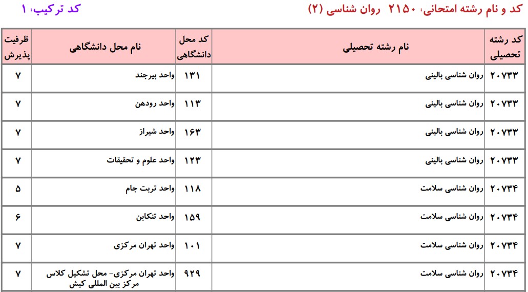 ظرفیت دکتری روانشناسی دانشگاه آزاد