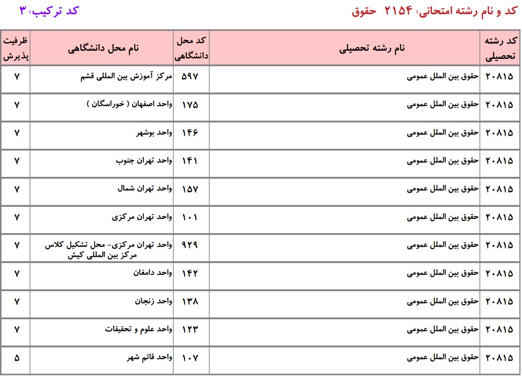 دانشگاه های دارای پذیرش دکتری ﺣﻘﻮق بین‌اﻟﻤﻠﻞ ﻋﻤﻮمیدانشگاه آزاد