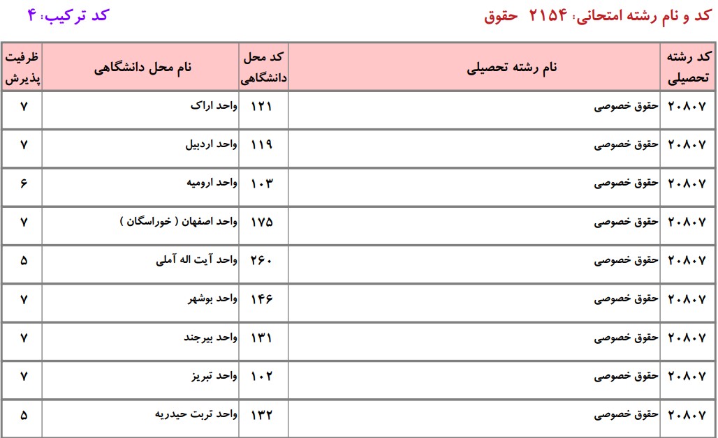 ظرفیت دکتری ﺣﻘﻮق ﺧﺼﻮصی دانشگاه آزاد