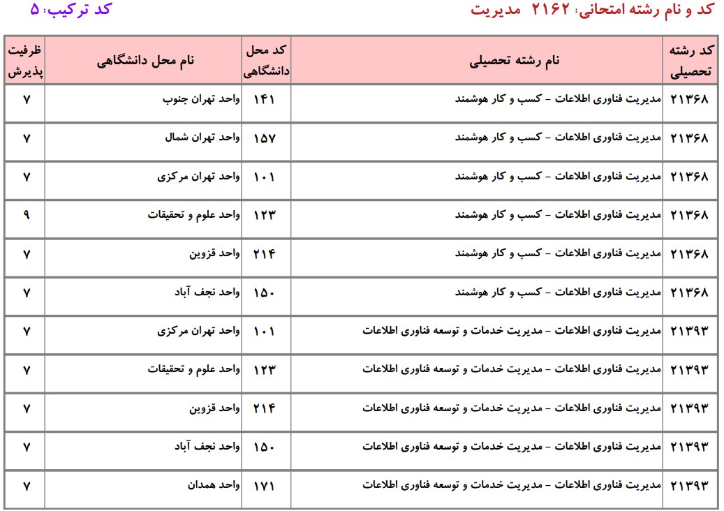 دانشگاه های دارای پذیرش دکتری ﻣﺪﻳﺮﻳﺖ ﻓﻨﺎوری اﻃﻼﻋﺎت دانشگاه آزاد