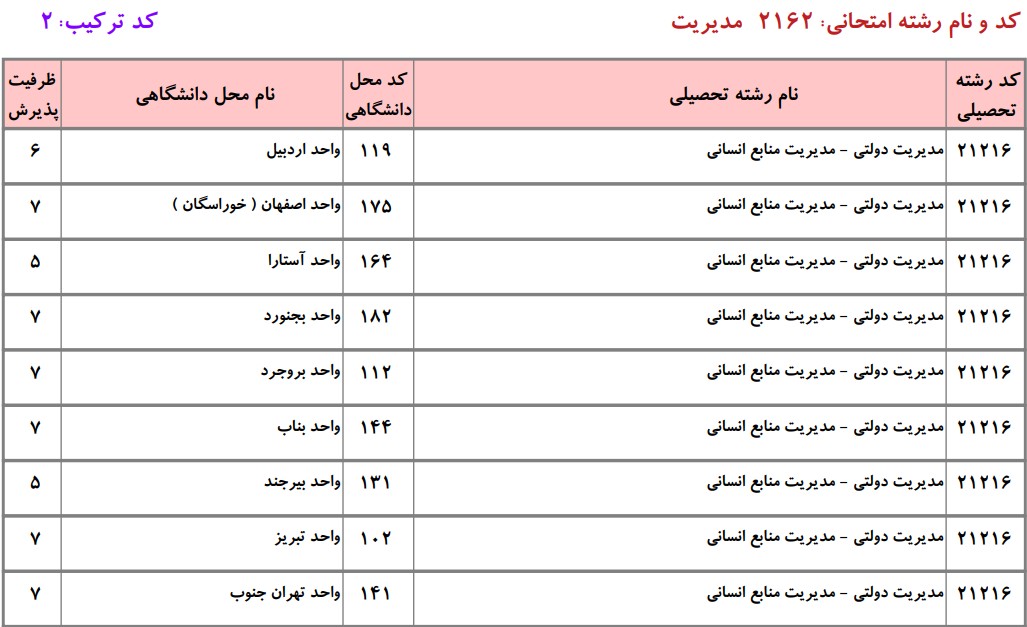 دانشگاه های دارای پذیرش دکتری مدیریت دولتی دانشگاه آزاد