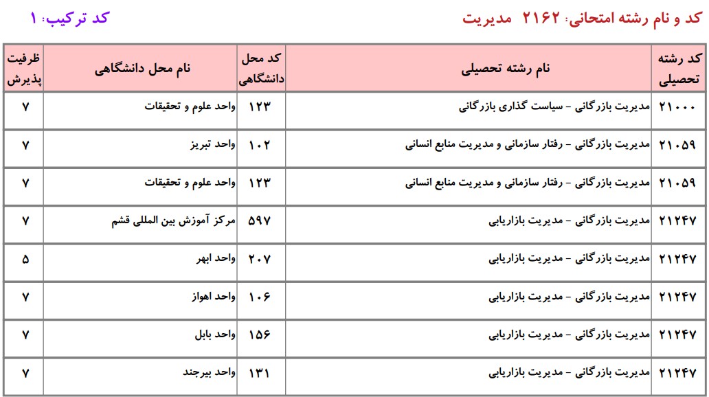 ظرفیت دکتری ﻣﺪﻳﺮﻳﺖ ﺑﺎزرﮔﺎنی و راﻫﺒﺮدی دانشگاه آزاد