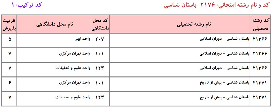 دانشگاه های دارای پذیرش دکتری باستان شناسی دانشگاه آزاد