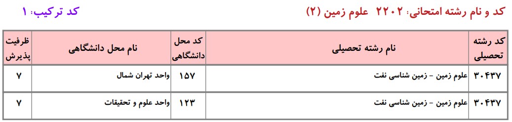 دانشگاه های دارای پذیرشدکتری زمین شناسی ﻧﻔﺖ دانشگاه آزاد