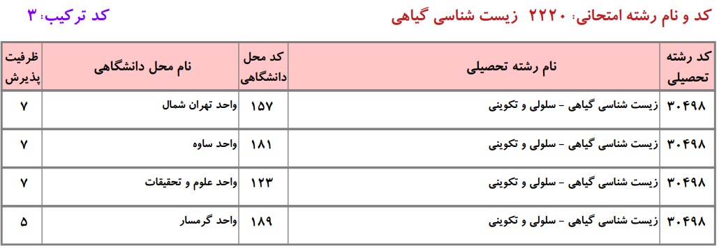 دانشگاه های دارای پذیرش دکتری زیست شناسی ﮔﻴﺎهی ـ ﺳﻠﻮلی و ﺗﻜﻮینی دانشگاه آزاد